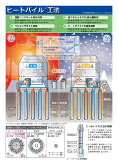 ヒートパイル工法