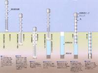 セリファーFK工法