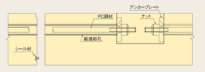 縦方向連結形アーチカルバート（P規格）