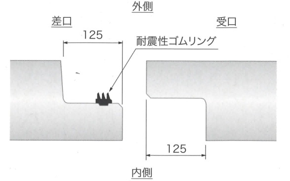 IBボックスカルバート(IB50タイプ)