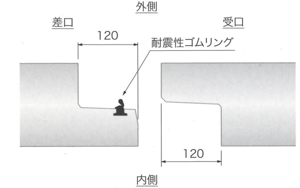 IBボックスカルバート(IB50Rタイプ)