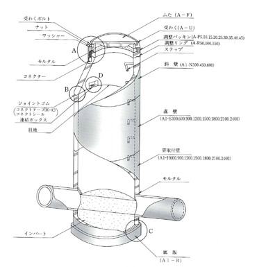 組立マンホール