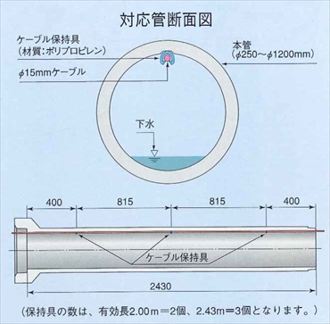 光ファイバー対応型ヒューム管