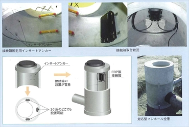 光ファイバー対応型マンホール