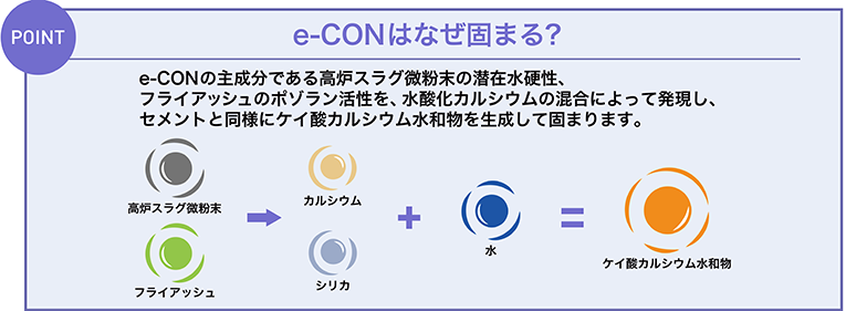 e-con