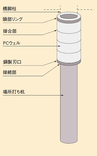 複合PCウェル