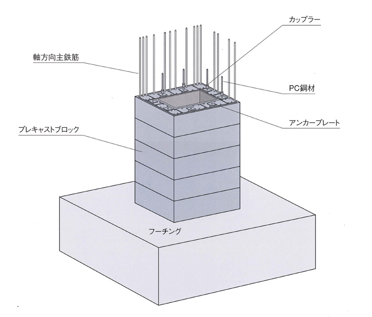 フルプレキャストPRC中空橋脚概要図