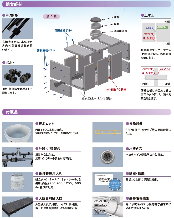 製品種類