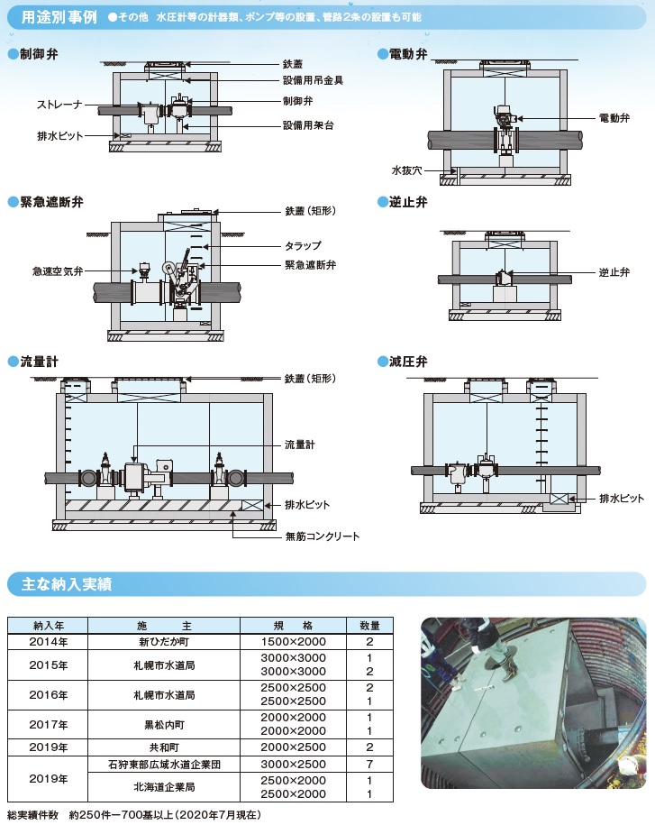 製品種類