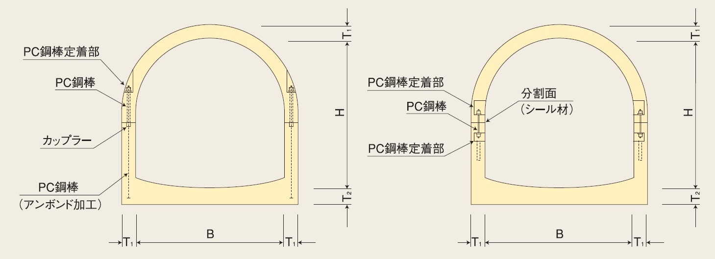 二分割形アーチカルバート（S規格）