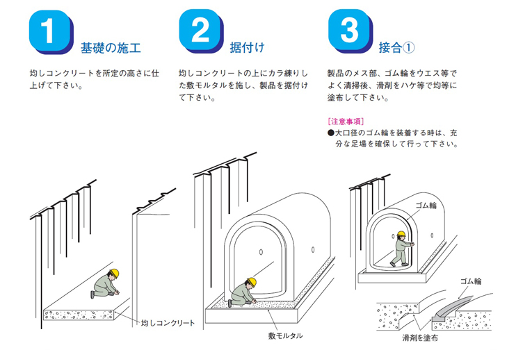 アーチカルバート施工方法