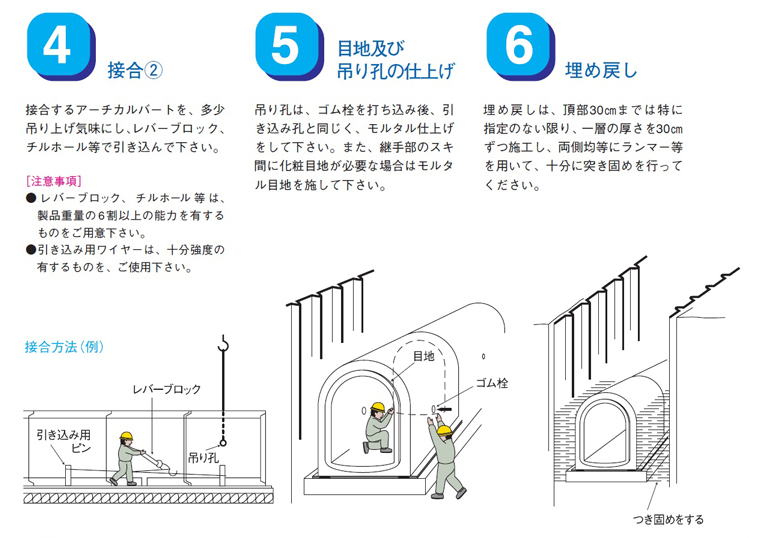 アーチカルバート施工方法