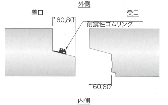 IBボックスカルバート(IB10タイプ)