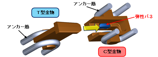 FN継手