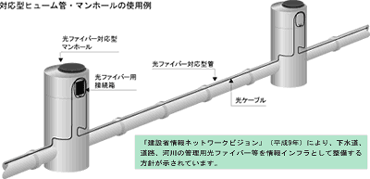 対応型ヒューム管・マンホールの使用例