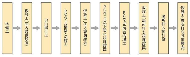 複合ウェル施工状況写真