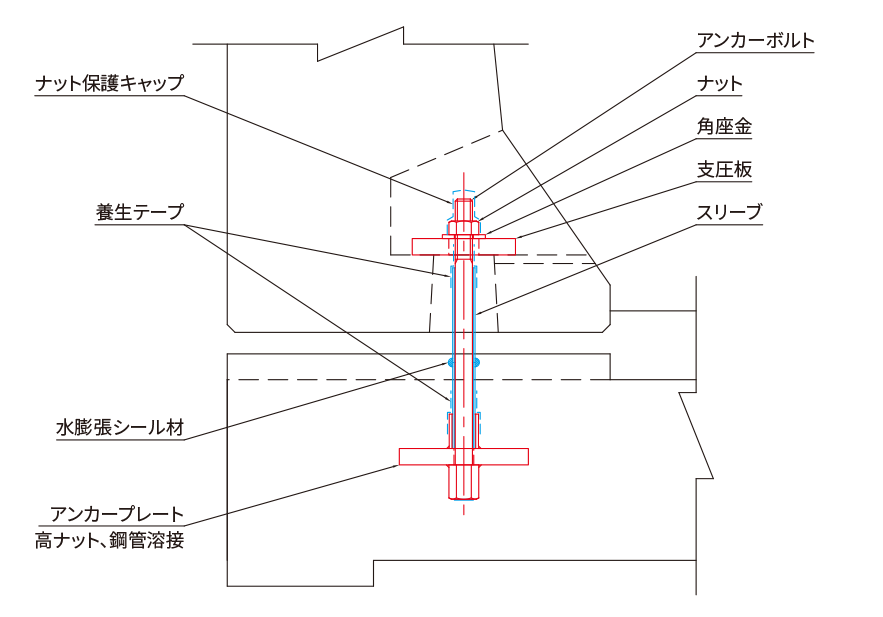 床版部アンカー概要図