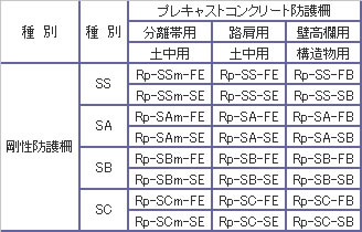 ＰＧＦ仕様区分