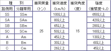 ＰＧＦ仕様区分