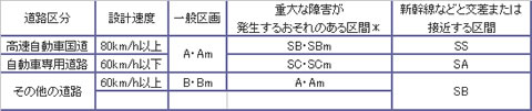 ＰＧＦ仕様区分