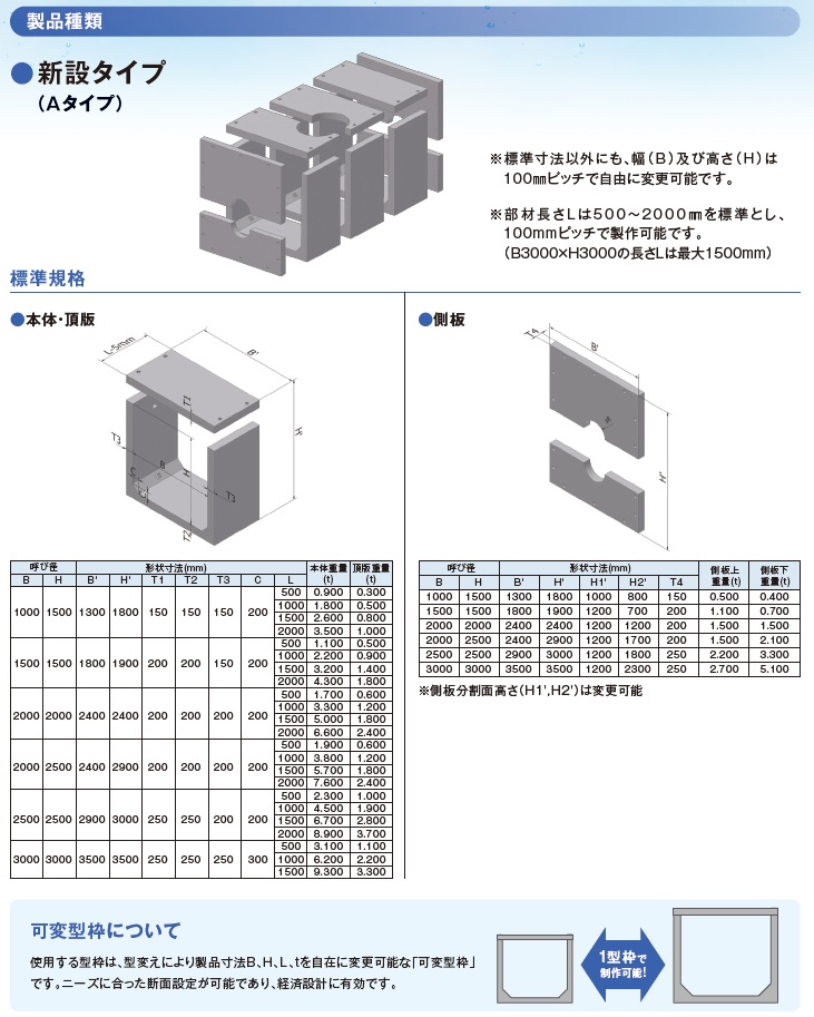 製品種類