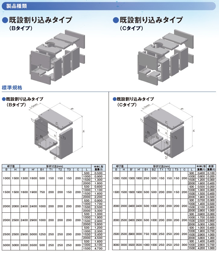 製品種類