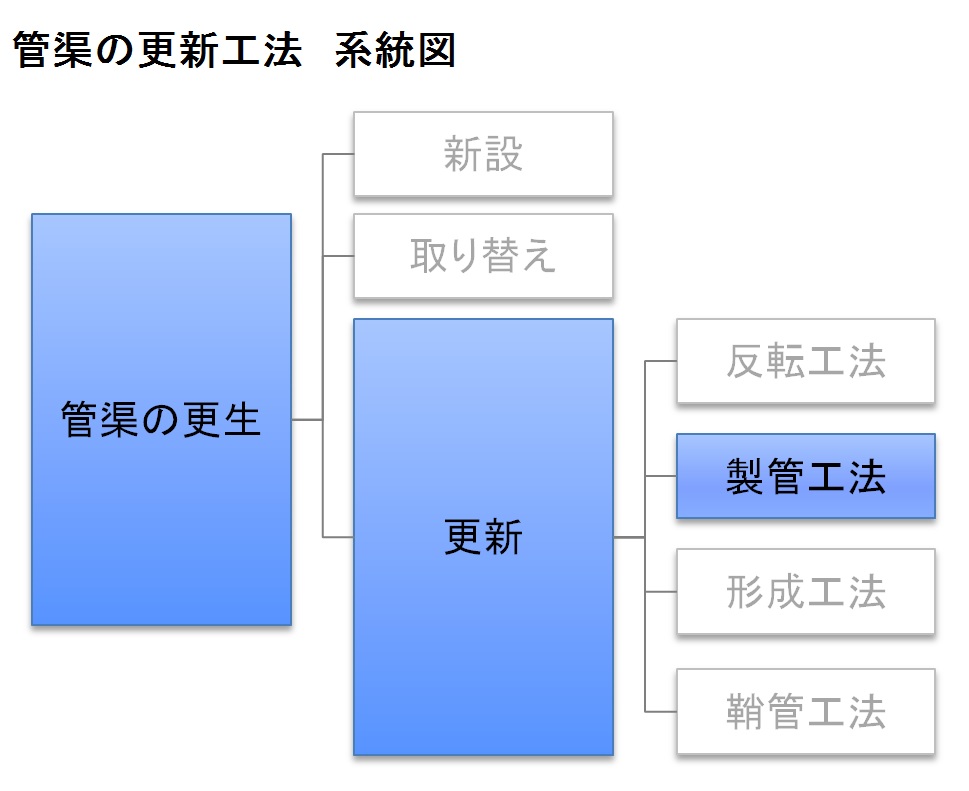 3Sセグメント工法 - 施工情報 - 日本ヒューム株式会社