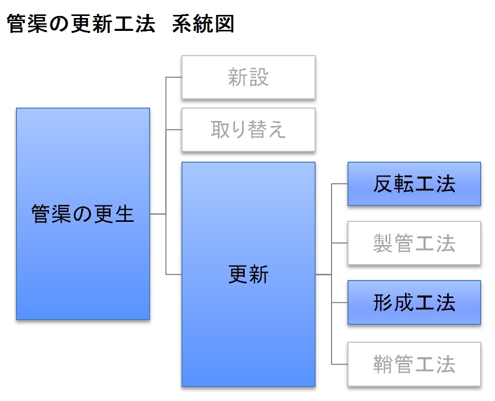 ＳＧＩＣＰ工法