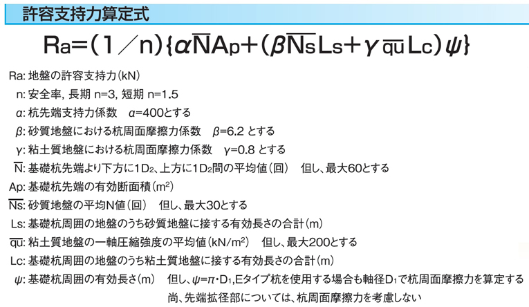 H・B・M工法、地盤の許容支持力
