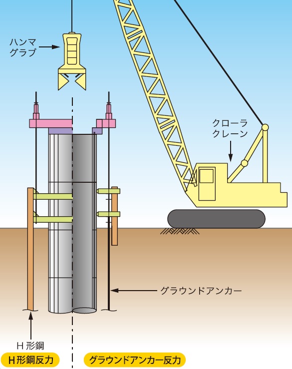 PCウェル工法（ウェルマン）