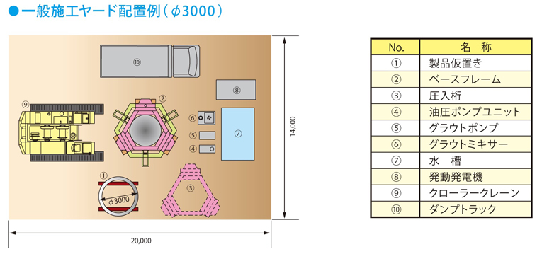 施工一般配置例（Φ3,000mm）