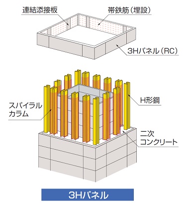 3H工法