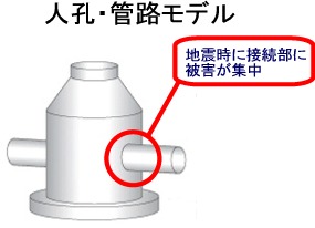 非開削による既設人孔耐震化工法